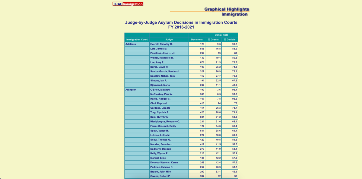 How to find out the name of your immigration judge and what are your